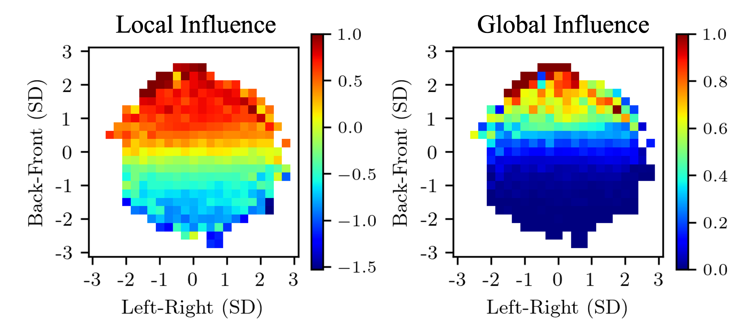 Heat Map of Local and Global Influence Strengths in Space