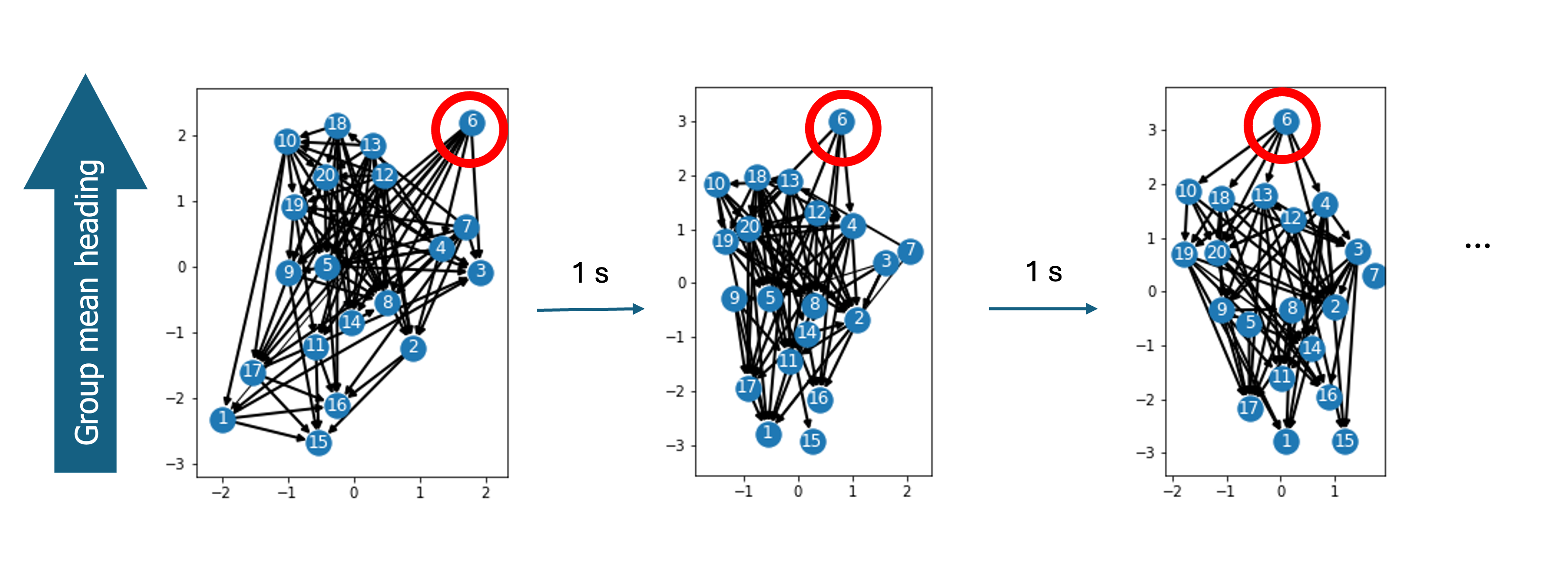 Dynamics of visual influence networks
